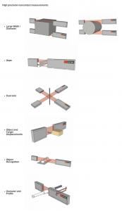 Optical micrometers