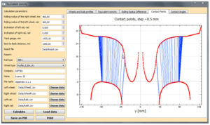 Equivalent Conicity Calculation Program