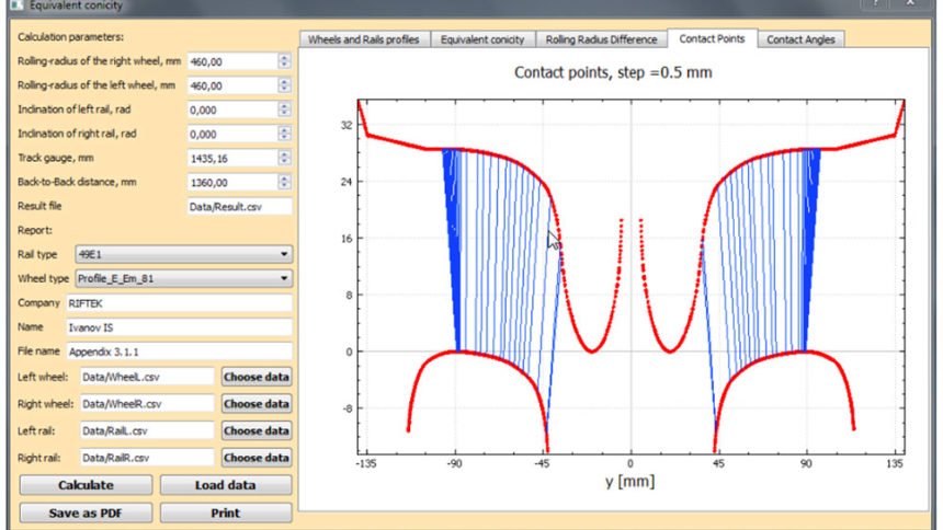 Equivalent Conicity Calculation Program