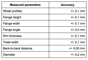 Specifications